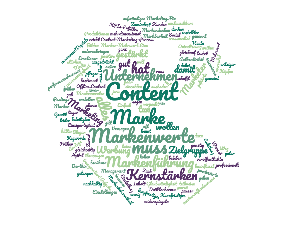 Digitale Markenführung